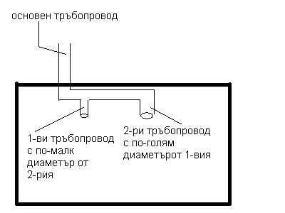 тръбопровод.JPG