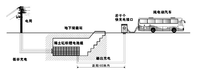 EV Charge Station.jpg