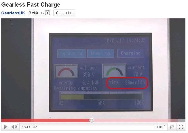 gearless - fast charge.jpg