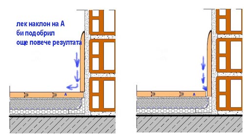 цокъл влага.jpg