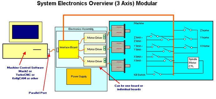 systemelectronicsoverview.jpg