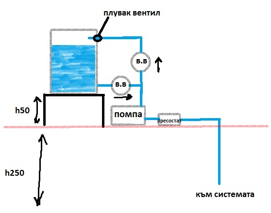 Hidrofor1.jpg