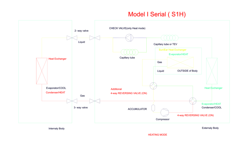 Serial s1h.jpg