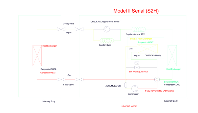 Serial s2h.jpg