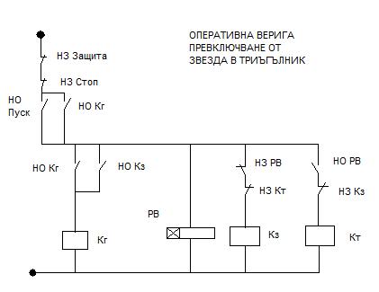 оперативна превключване.jpg