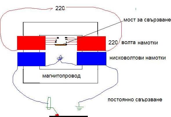 електрожен.JPG