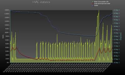 tp4.php.png
