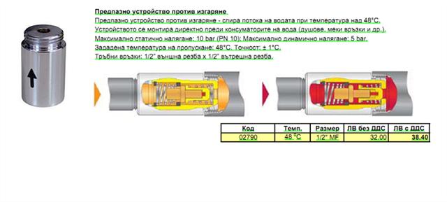 protiv_izgarqne4.jpg