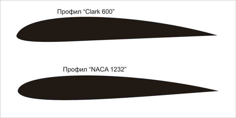 Clark Naca.jpg