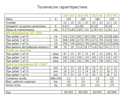 ! Тех бойлер.png