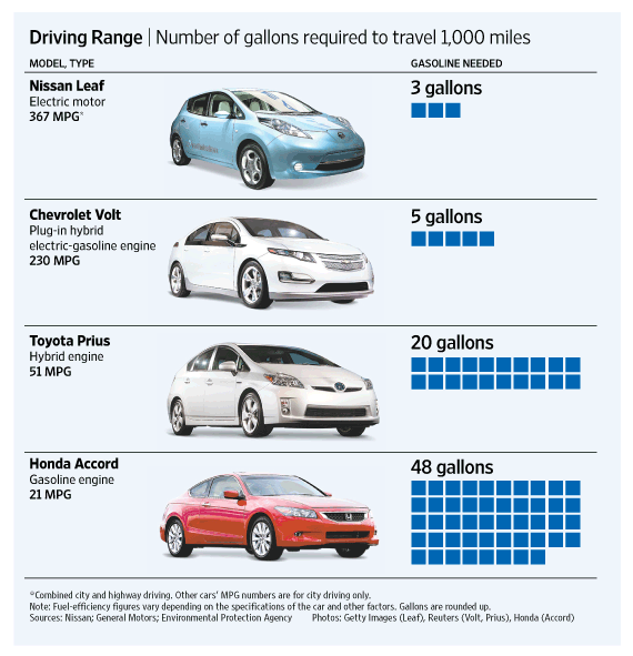 mpg_compare.gif