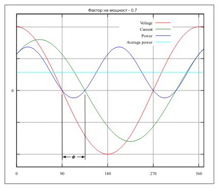 Power_factor_0.7.jpg