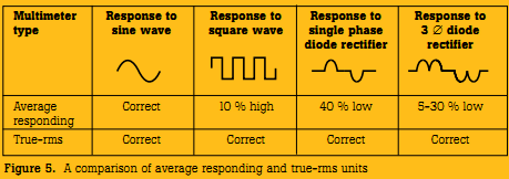 True RMS.png