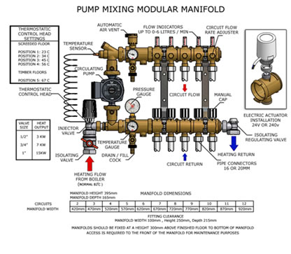 pump-mixing-modular-manifold.jpg