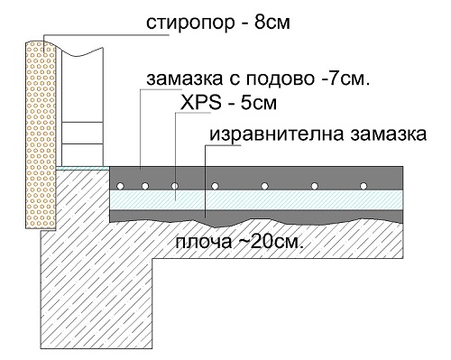 podovo razrez.jpg