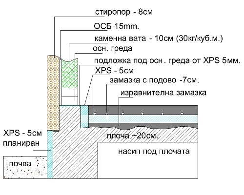 podovo razrez-Model.jpg
