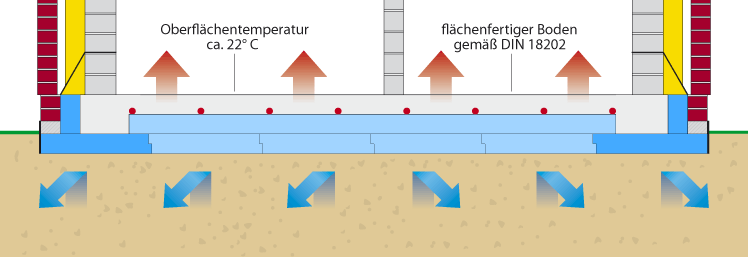 vergleich-konstruktion-futura.gif