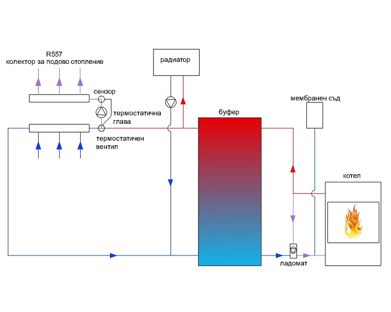 diagrama podovo-Model.jpg