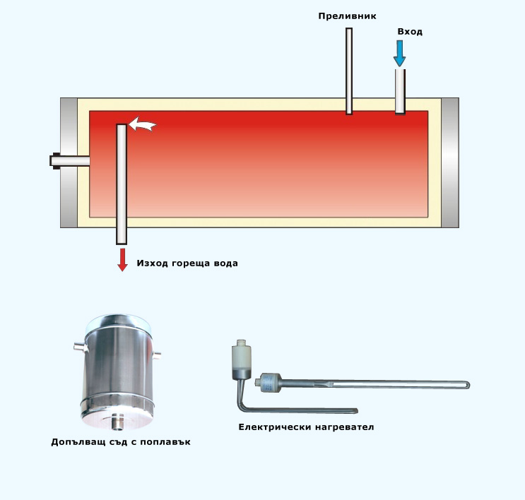 termosifonen-shema12.jpg