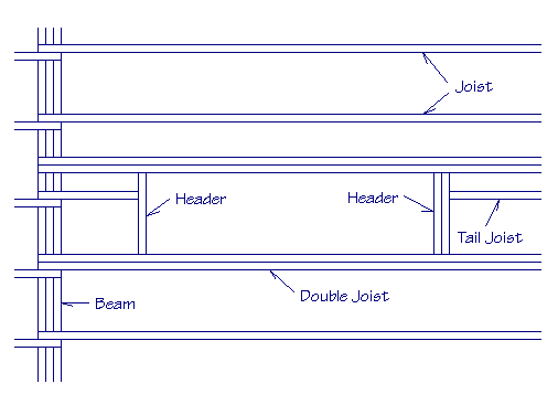doublejoists.gif