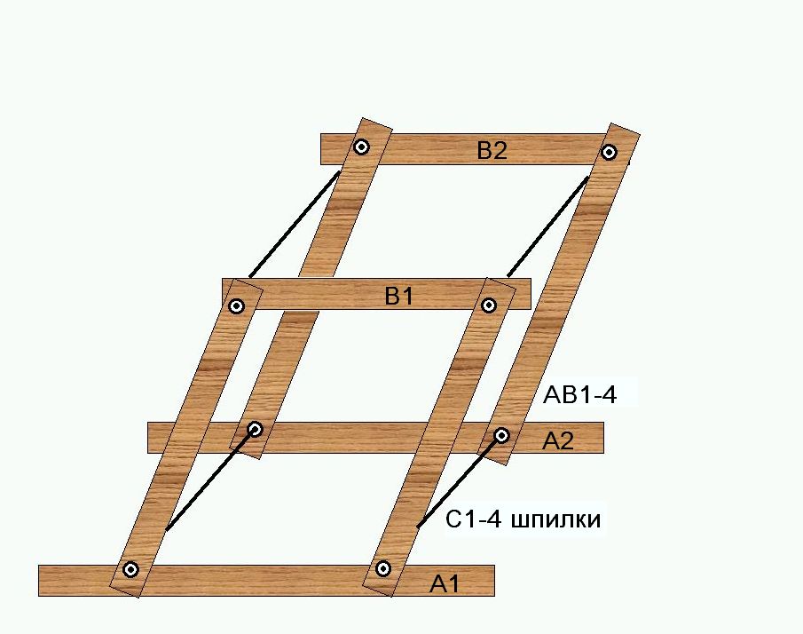 GravitronUsporednik.jpg