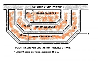 изглед отгоре.JPG