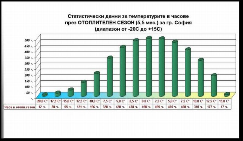 Tbl_SOFIA_temp.jpg