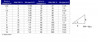Таблица за релации на единици за наклони.jpg