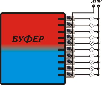 БуферМониторинг.jpg