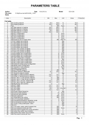 ECH200_Par_ALL_158.png