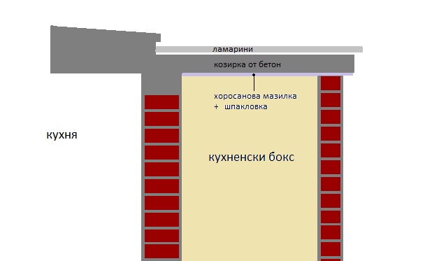 kuhnenski_boks.jpg