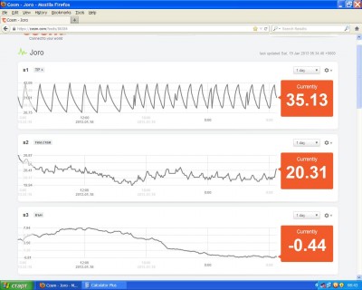 19.1.2013 1den 1.29kwh.JPG
