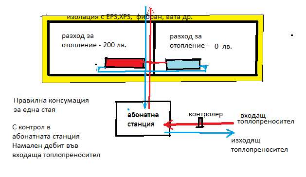 Трети вариант.png