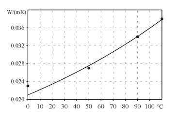 PU_lambda.jpg