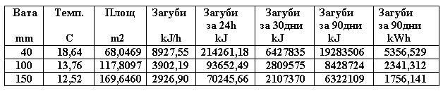 загуби.JPG