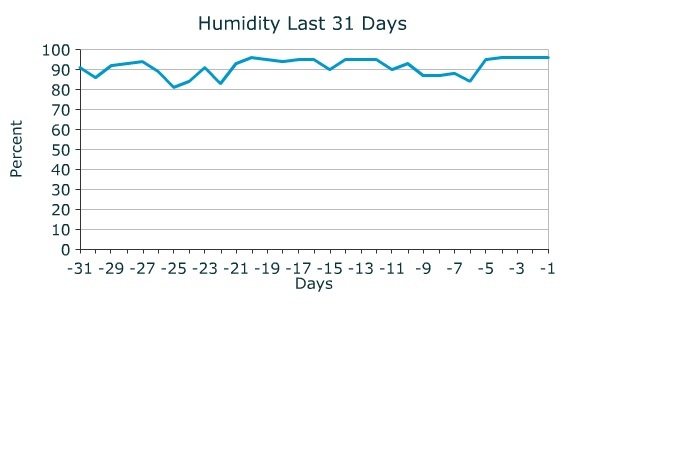 humidity.jpg