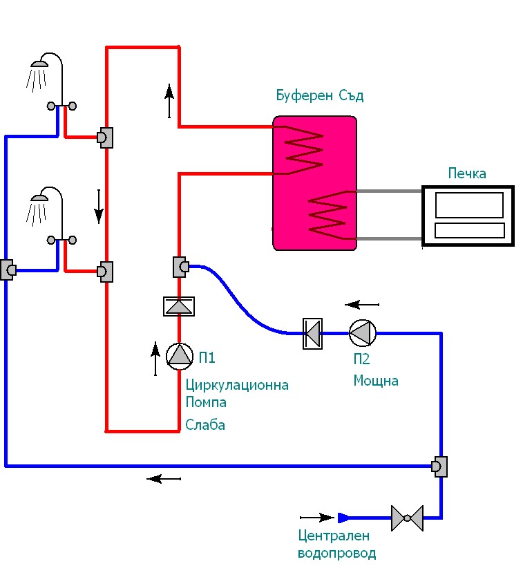 Recirkulaciq i Debit.jpg