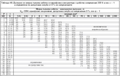 Таблица-220в.jpg