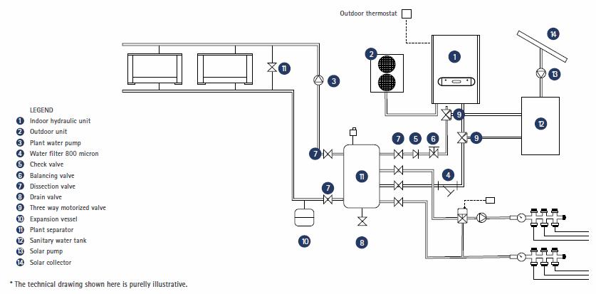 air-water_split_system.JPG