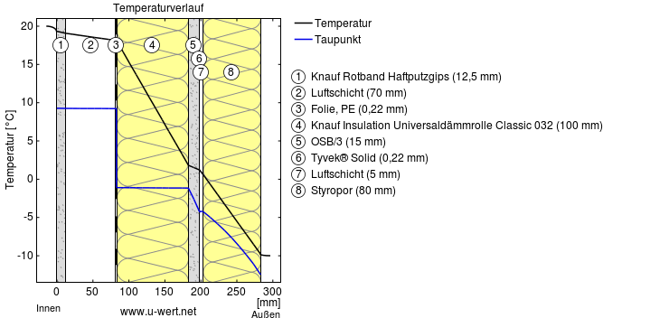 Temperaturverlauf.png