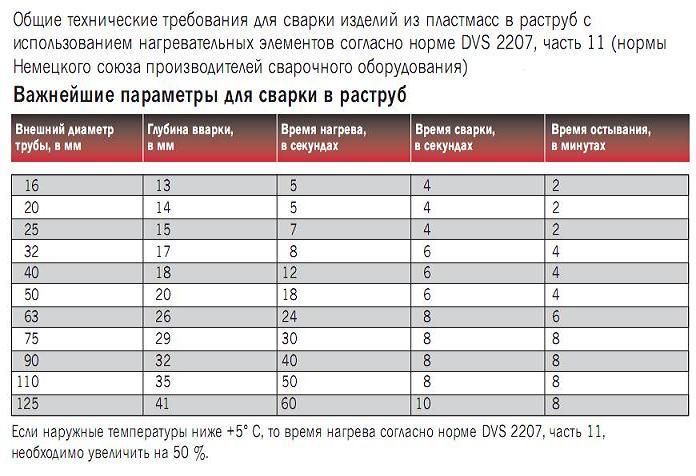 Залепване на тръби.JPG