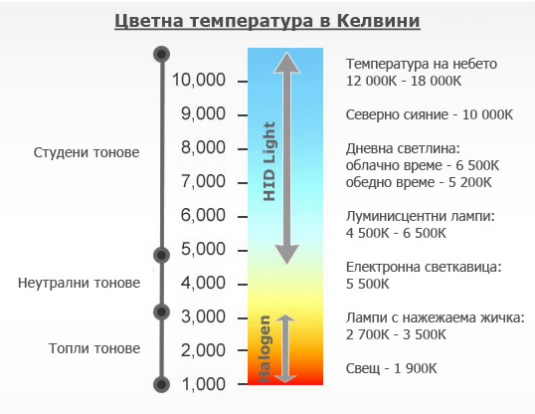 Цветна температура .jpg