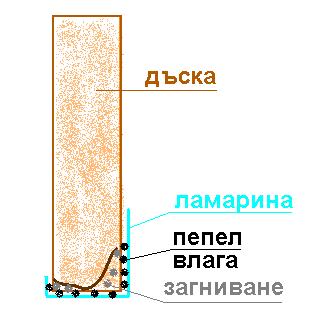 загниване.JPG