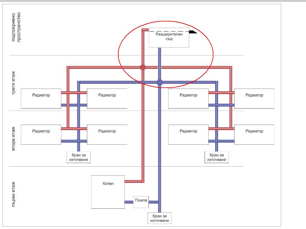 за самообезвъждушаване.JPG