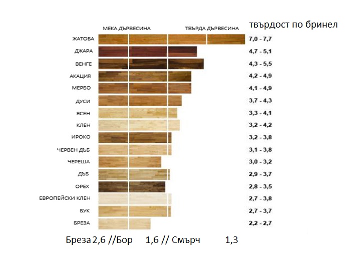 wood-hardness-scale.jpg