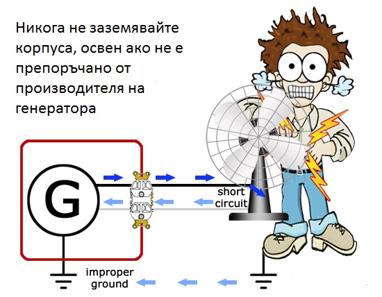 Заземяване генератор.jpg