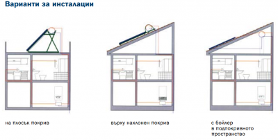 Термосифон.png