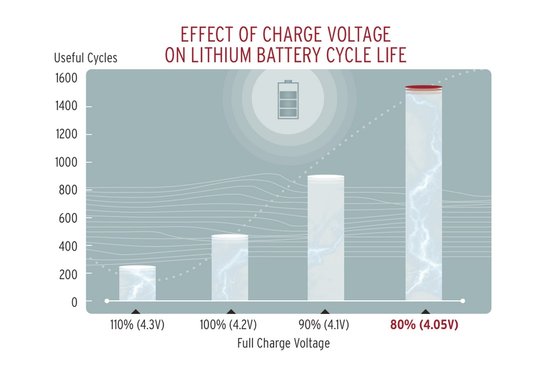 rsz_li_batt_cycle.jpg