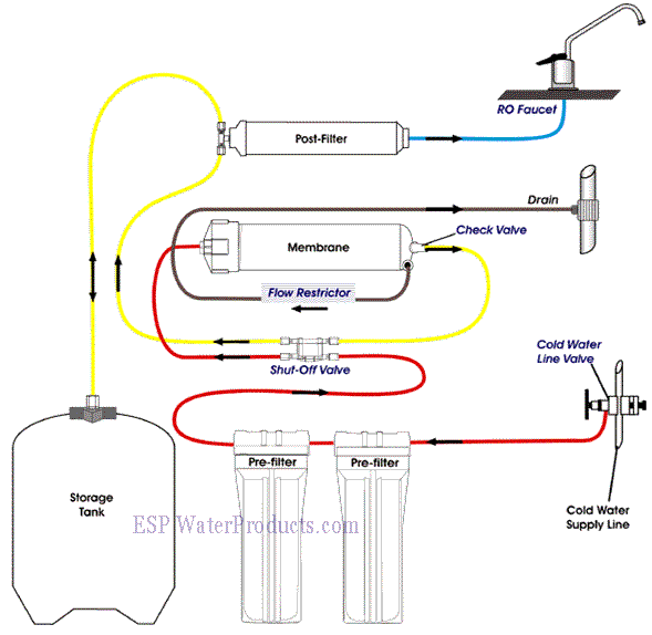 diagram-of-Reverse_Osmosis_System.gif