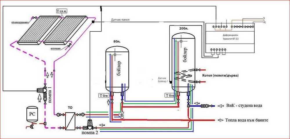 2boilers_2v6+Evgeni.jpg